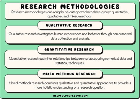 research on or about .
